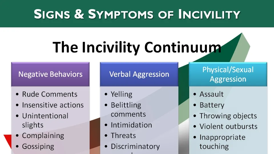 Addressing Incivility in the Workplace: Strategies for a Better Work Environment