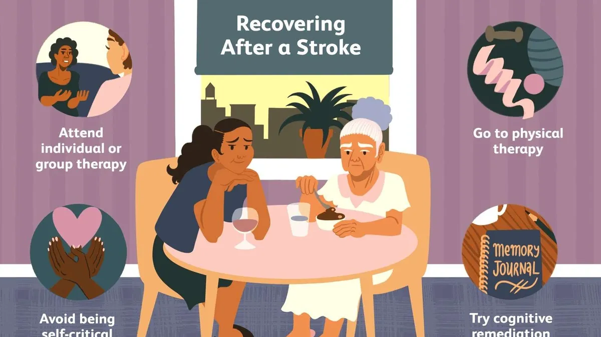The Overlooked Aspect of Stroke Recovery: Addressing Mental Health Needs