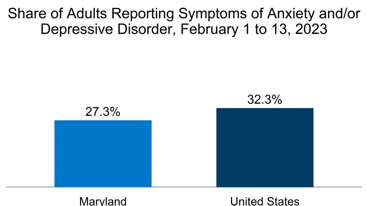 Understanding the Rise in Psychiatric Polypharmacy Among Maryland’s Children and Teens