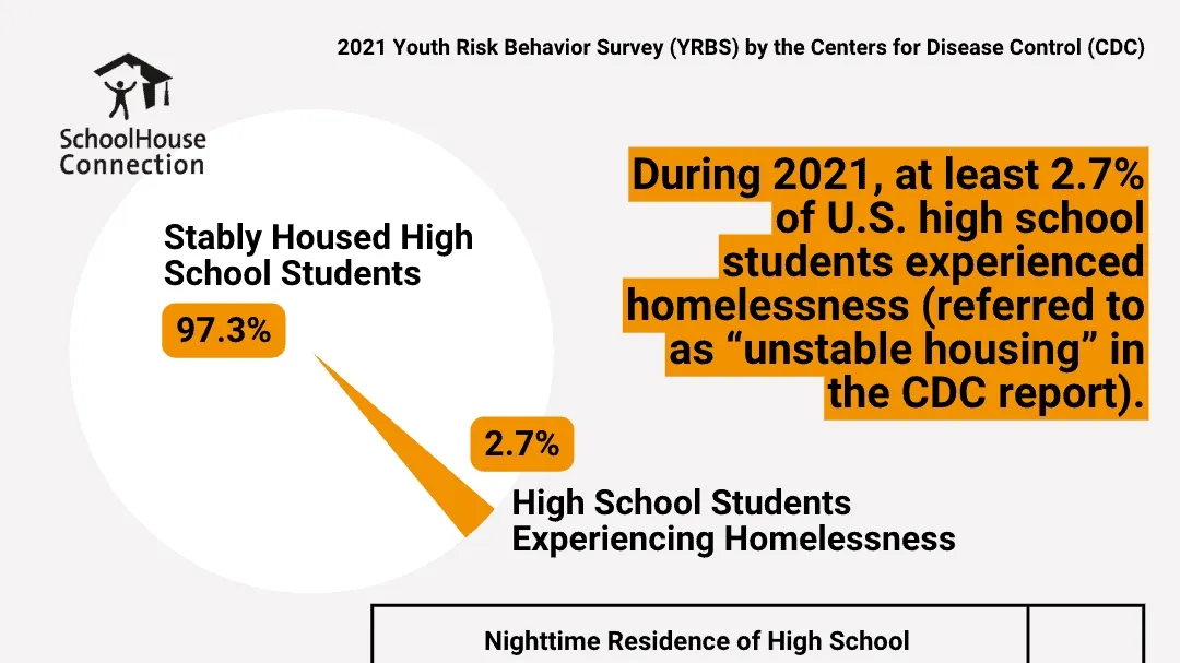 Rethinking Homelessness Among School Students: A Hidden Crisis