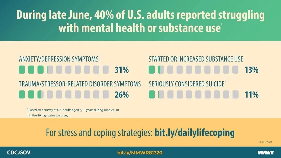 Unmasking the Link: Teen Substance Use and Mental Health Distress