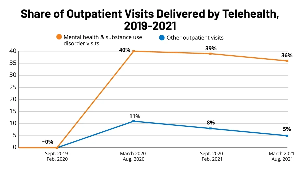 Telehealth for Mental Health: Availability and Accessibility across States