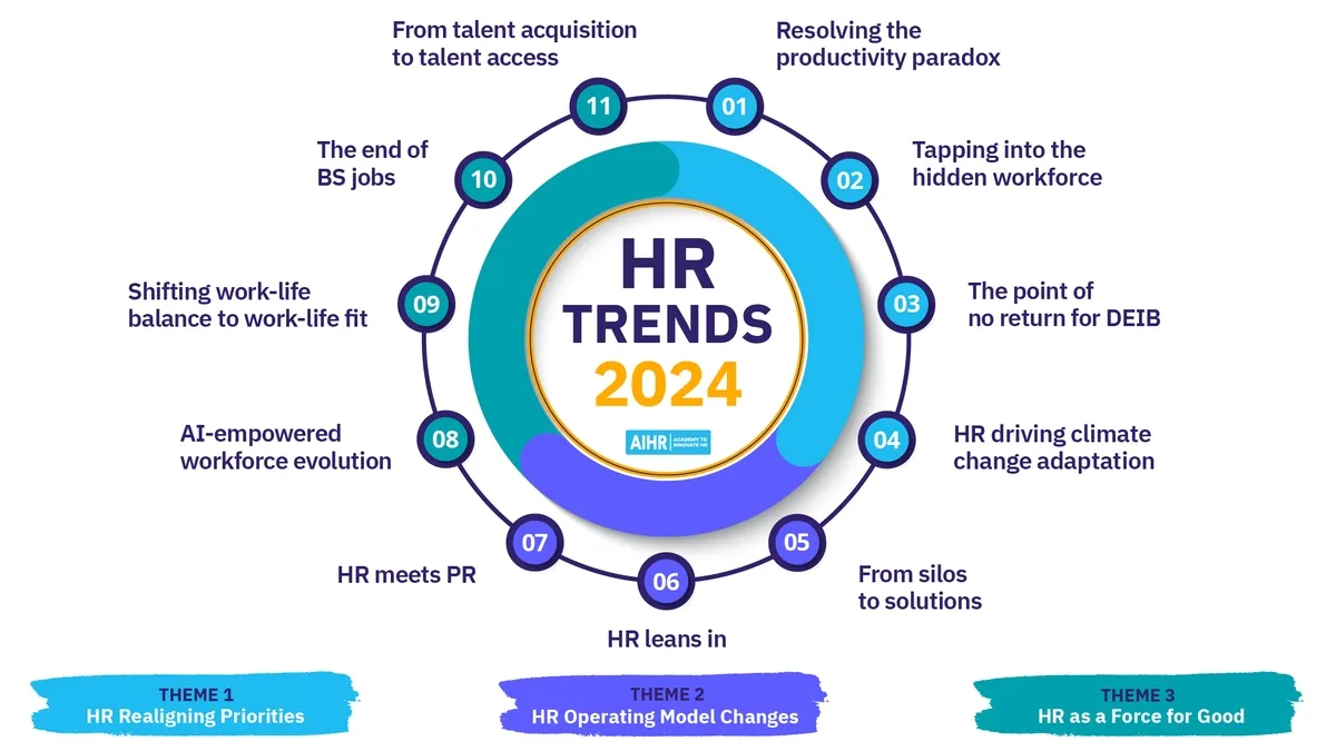 The Future of HR: Top Trends to Watch in 2024 and Beyond
