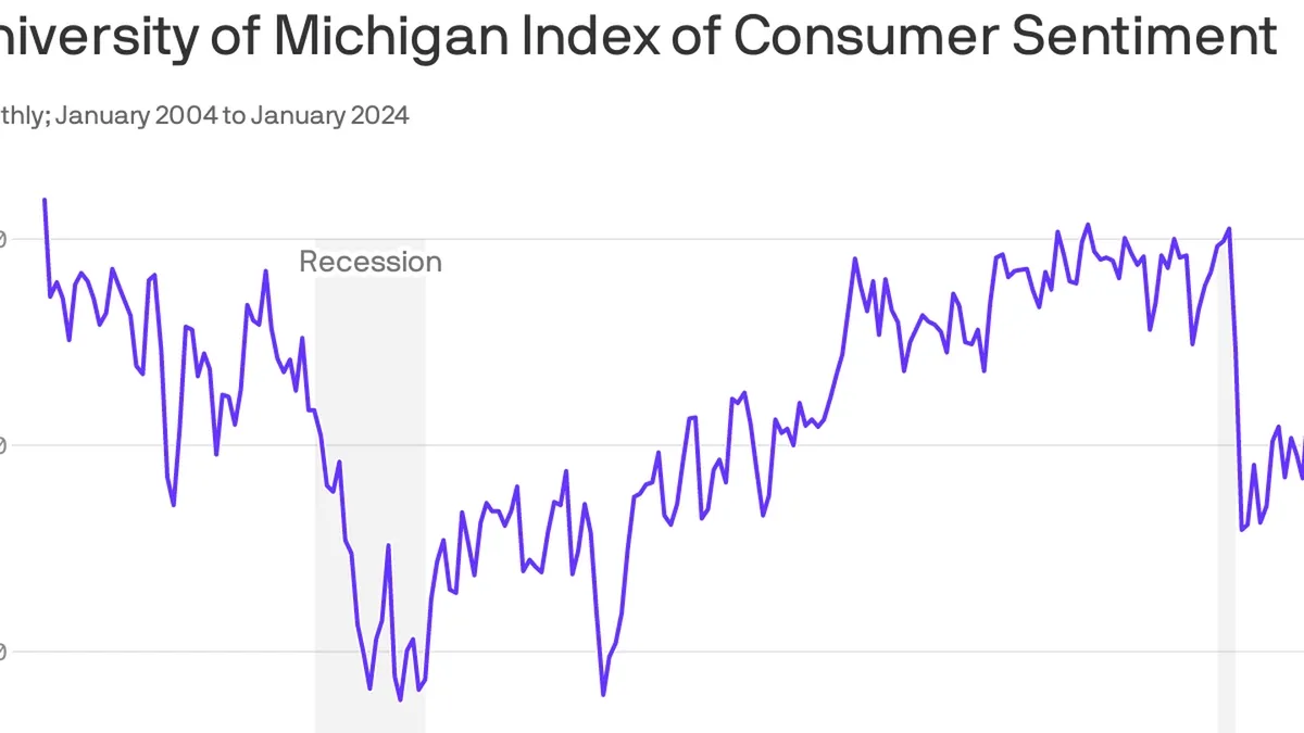 Understanding the Rise in Consumer Sentiment and its Impact on the U.S. Economy