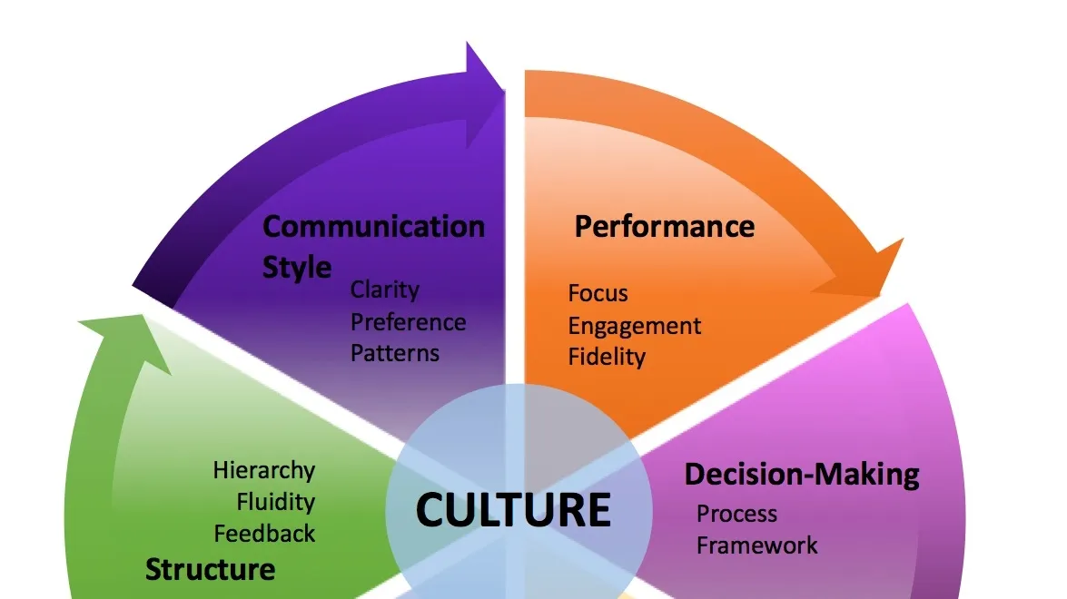 The Culture Stack: Building and Nurturing a Positive Organizational Culture